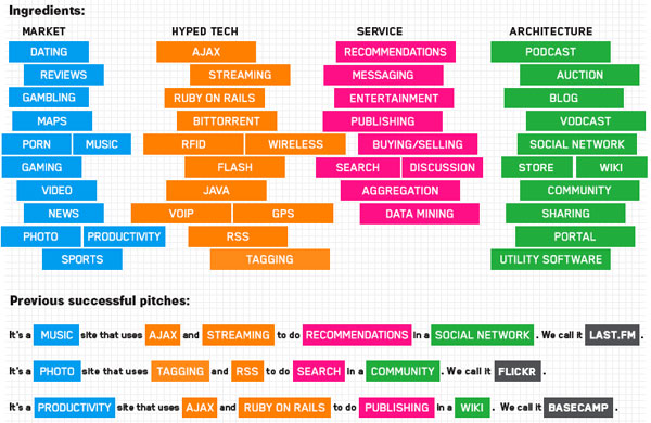Build a web 2.0 company